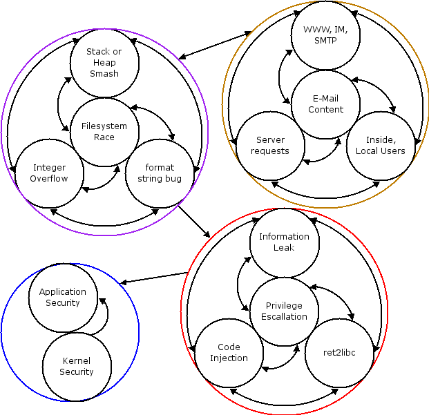 Phasic Threat Model